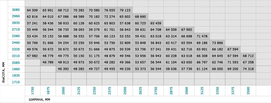 ������� ��� Alutech Classic