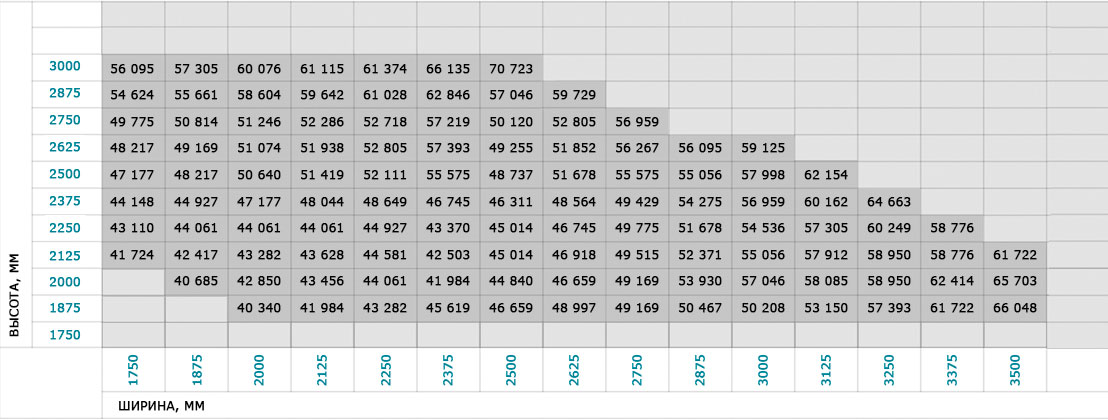 ������� ��� Alutech Trend