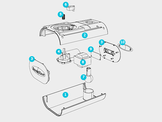 ����������� ����������� ������� Sectional